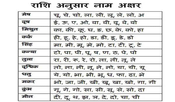 rashi anusar nam akshar