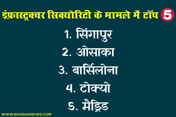 Top 5 Cities in Infrastructure Security