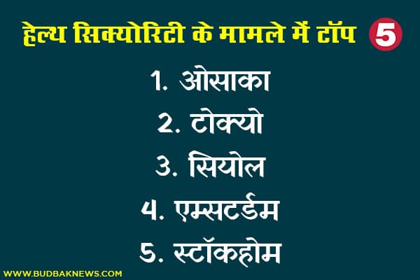 Top 5 cities in the case of health security